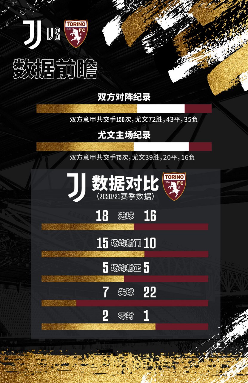 都灵德比再战，双方实力不相上下