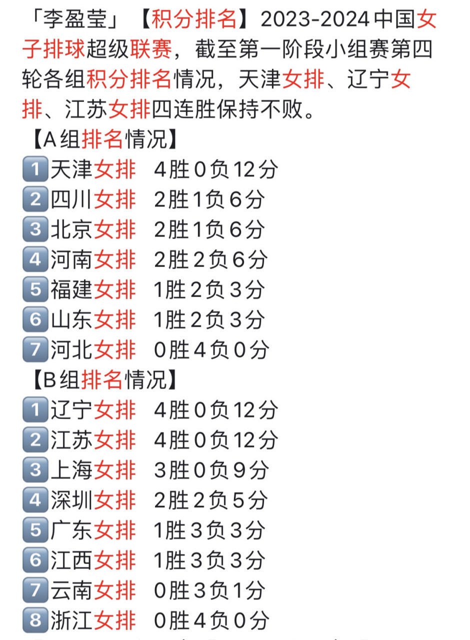 江苏终结广东连胜,冲击前四名 江苏终结广东连胜,冲击前四名
