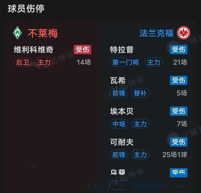 包含不莱梅新赛季备受期望联赛排名的词条