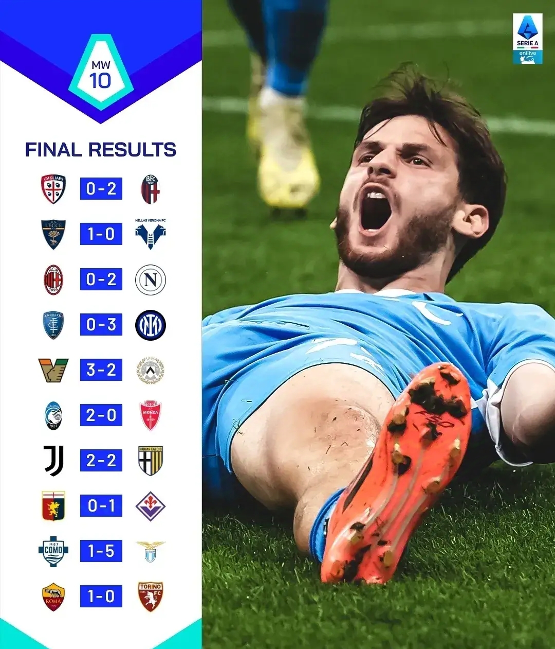 关于意甲强队战绩起伏不定,球员互相激励的信息 关于意甲强队战绩起伏不定,球员互相激励的信息