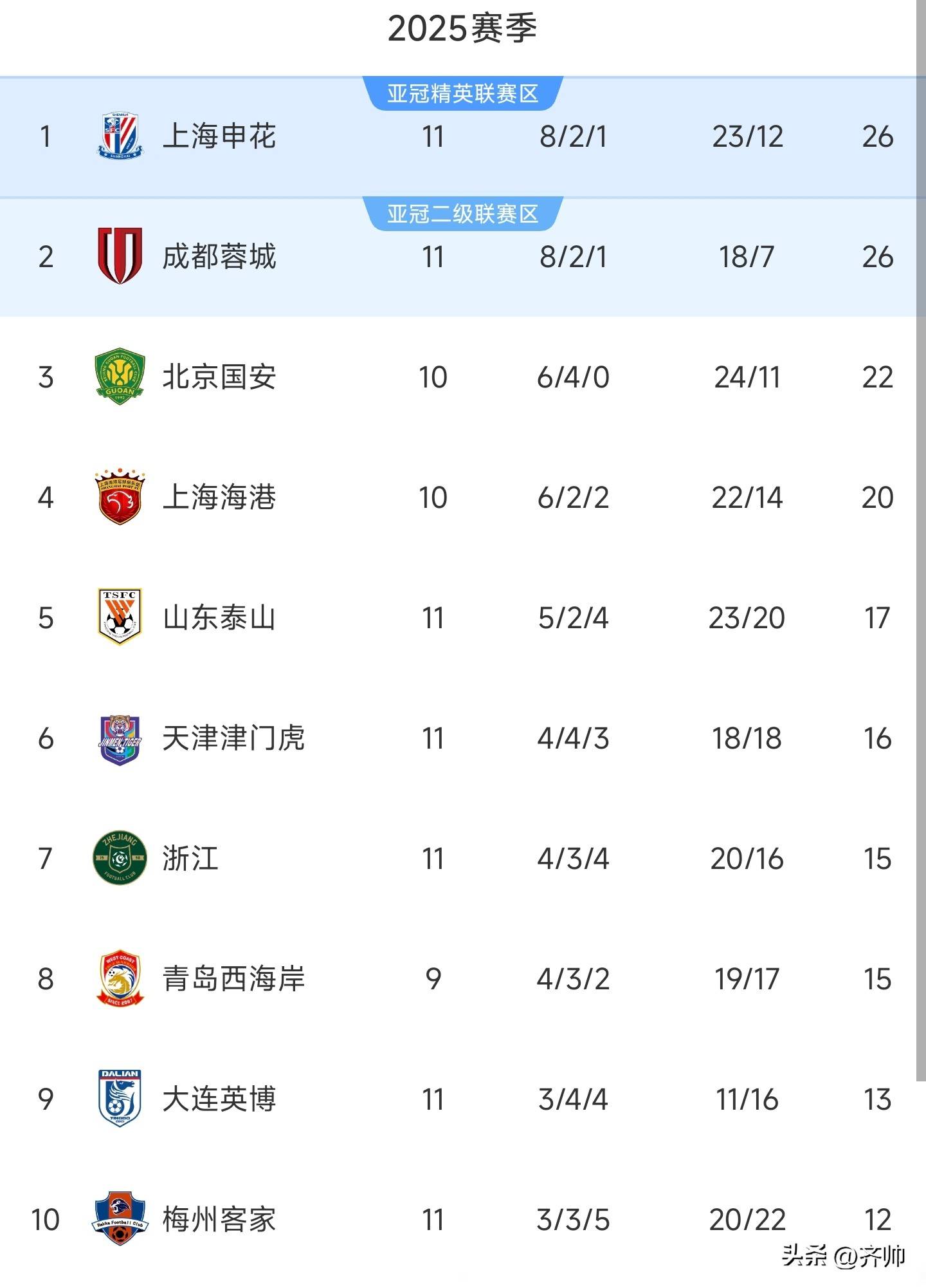 九游官网-关于上海绿地申花胜北京人和，登顶中超榜首的信息