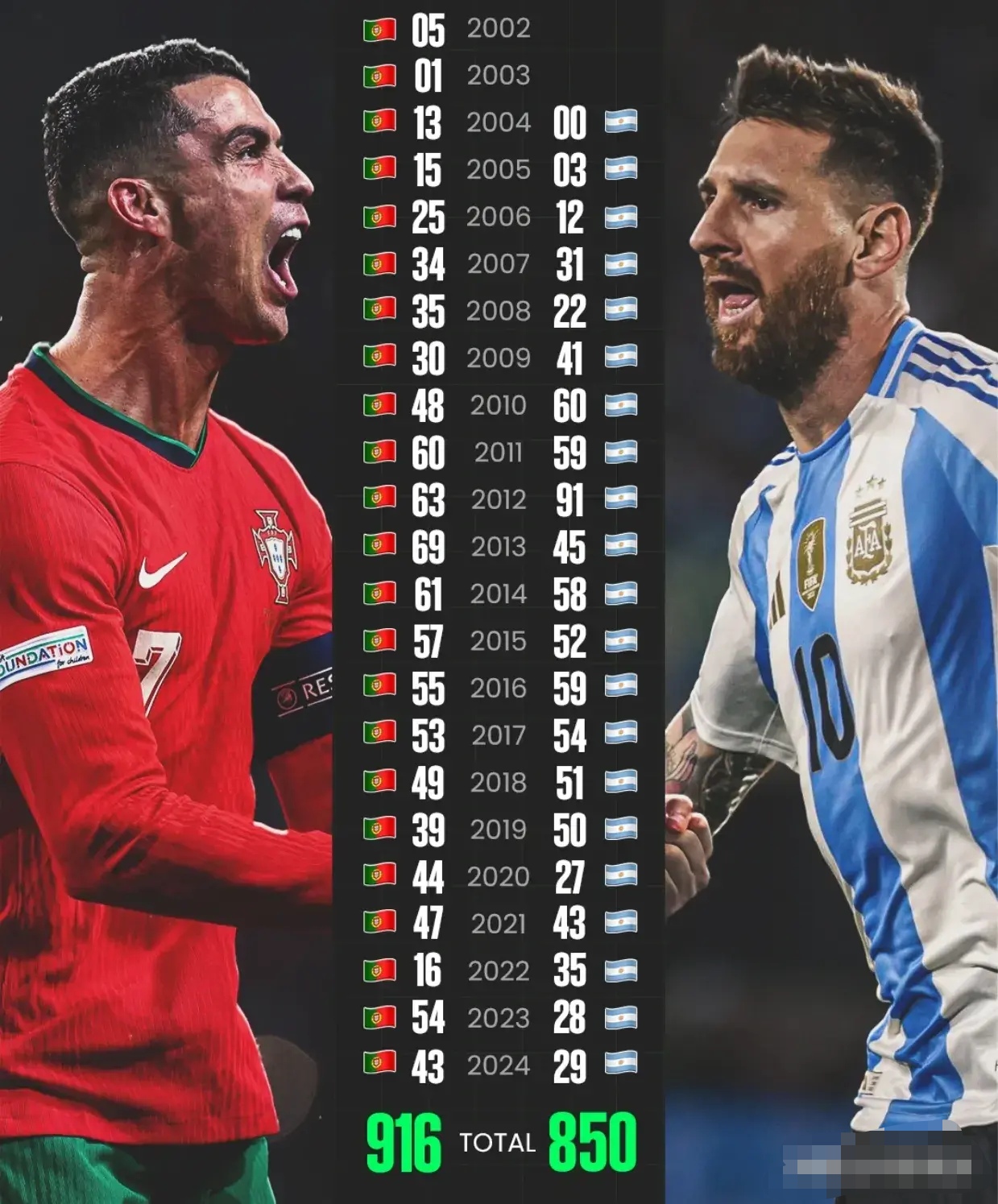 九游app下载-梅西助攻梅开二度，领衔进攻榜的简单介绍