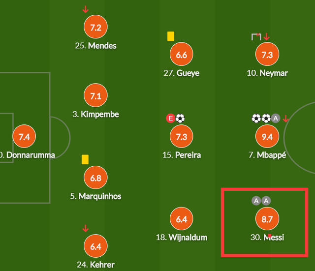 梅西助攻梅开二度，领衔进攻榜的简单介绍