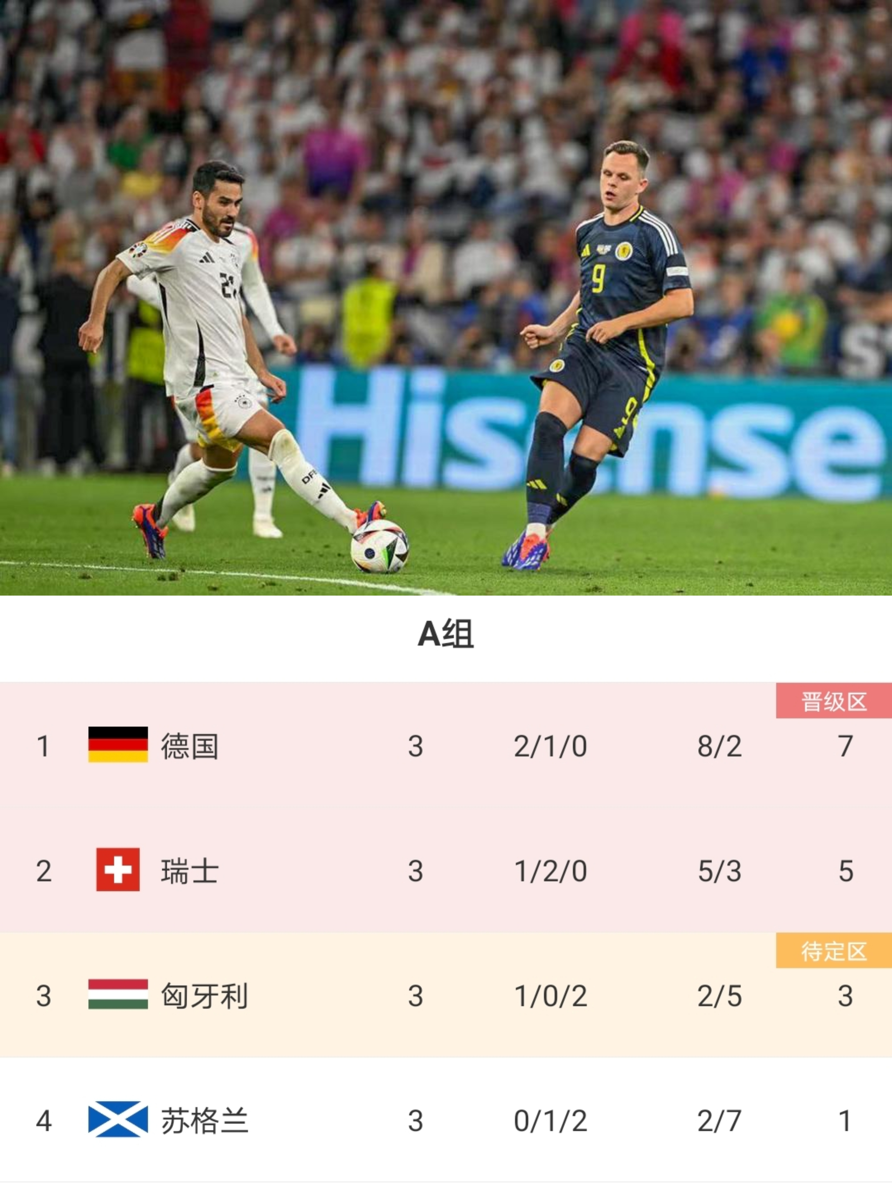 瑞士队实现大逆转，绝杀匈牙利队