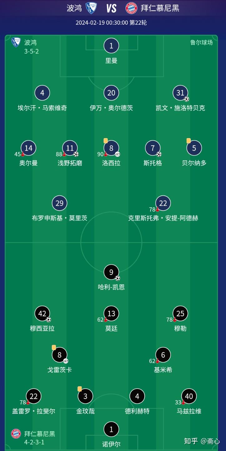 九游体育官方入口-波鸿对胜拜仁慕尼黑，展现实力进军联赛前列的简单介绍