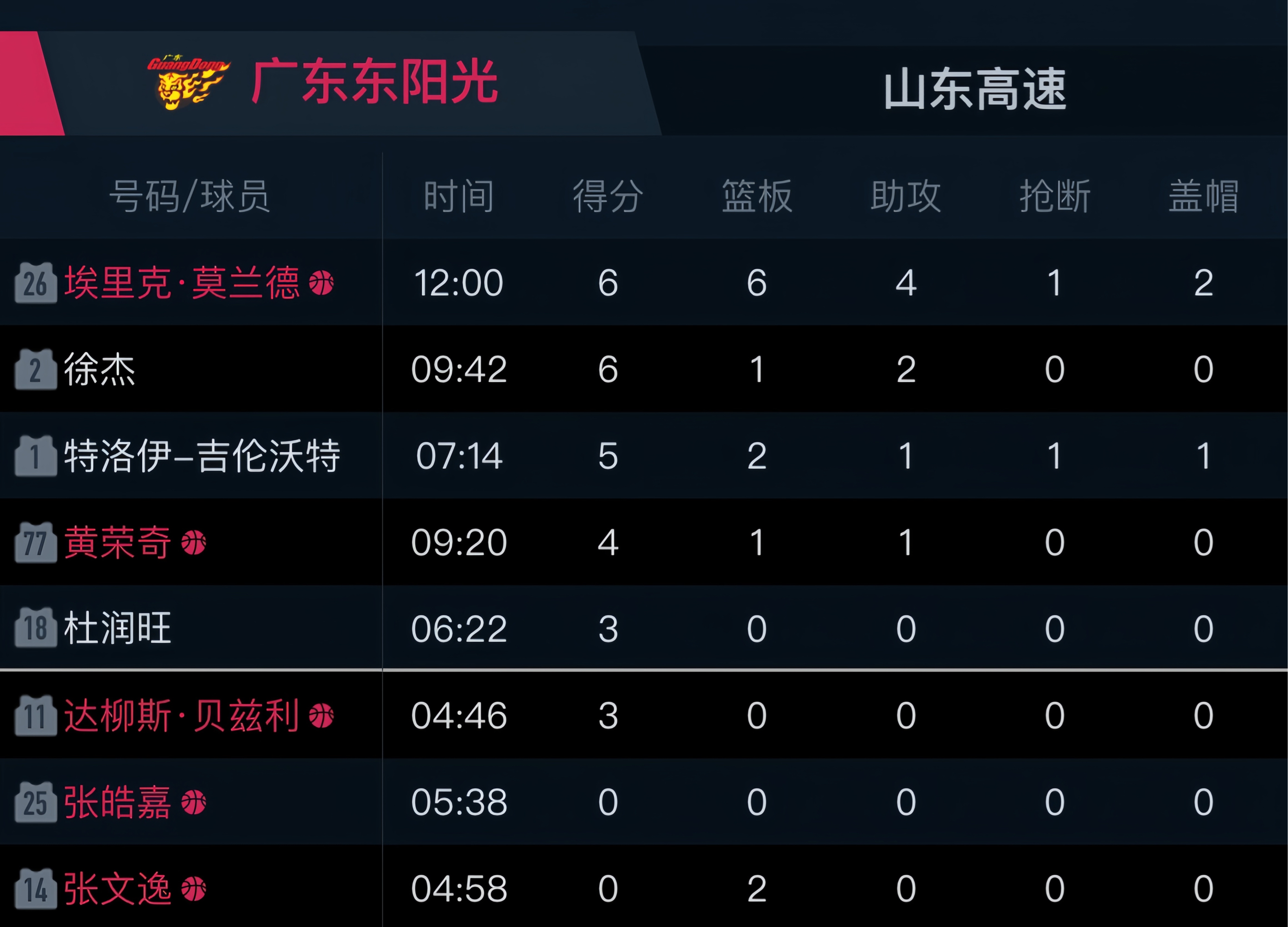 九游娱乐网页-竞技篮球联赛的热门赛况播报