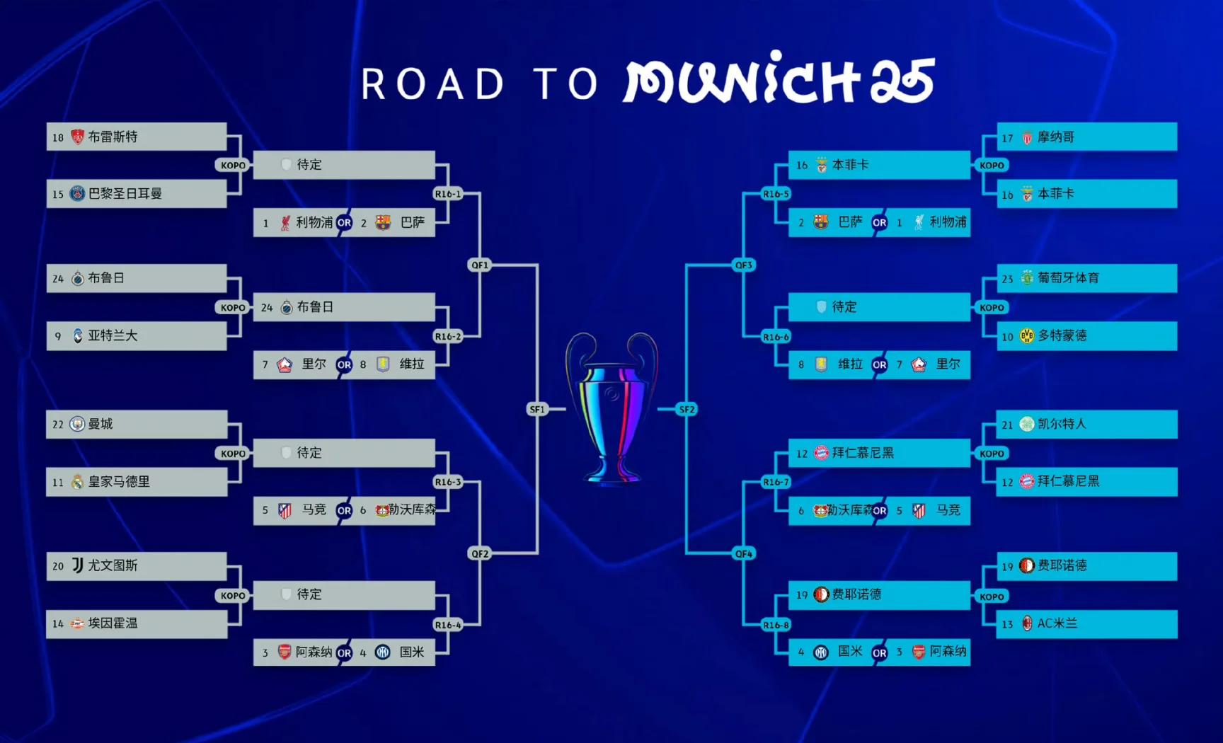 9you娱乐-欧国盟冠亚军队硬碰硬，胜者将步入决赛的简单介绍