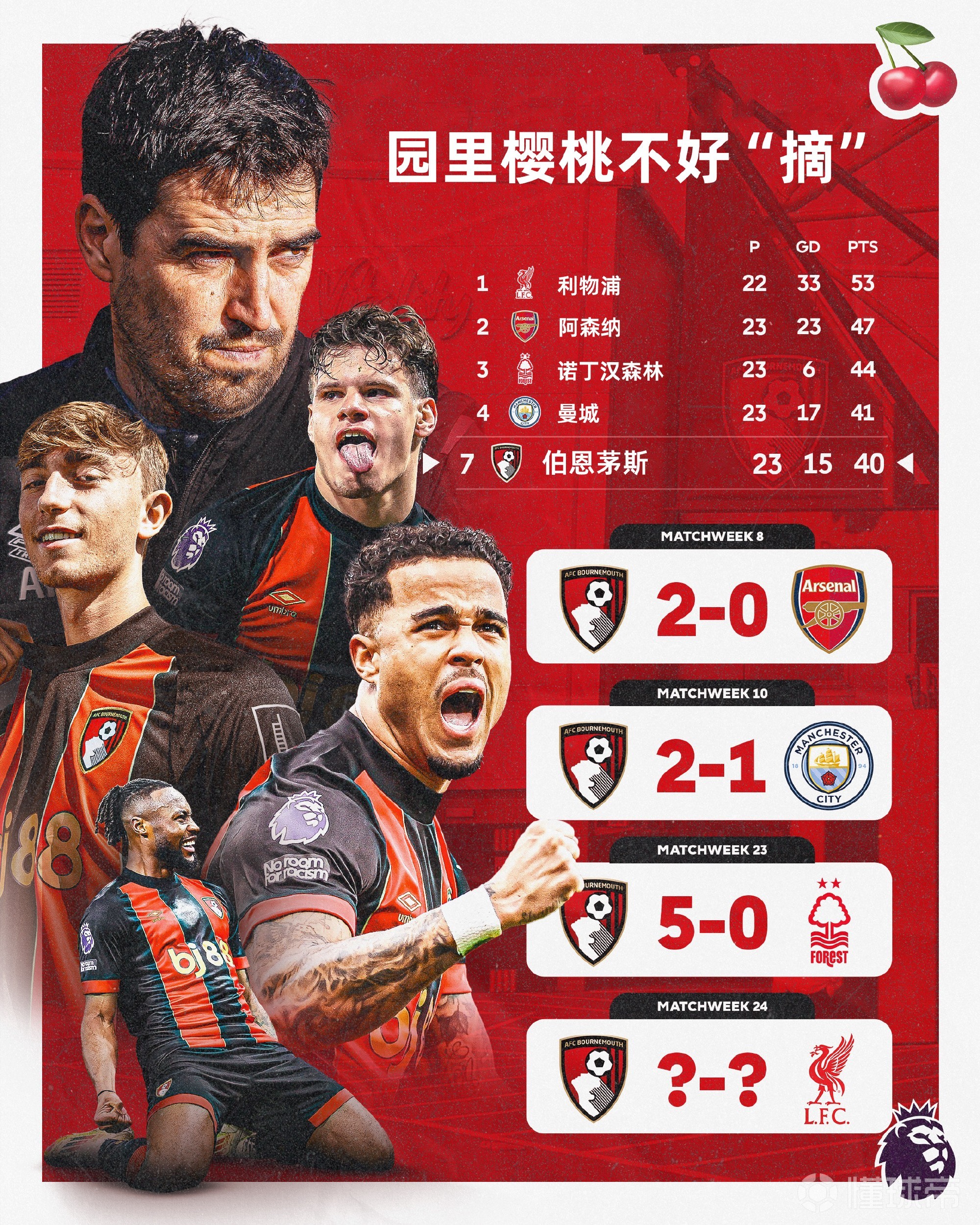 九游体育平台-阿森纳重建中，主场不敌伯恩茅斯惨遭淘汰！的简单介绍