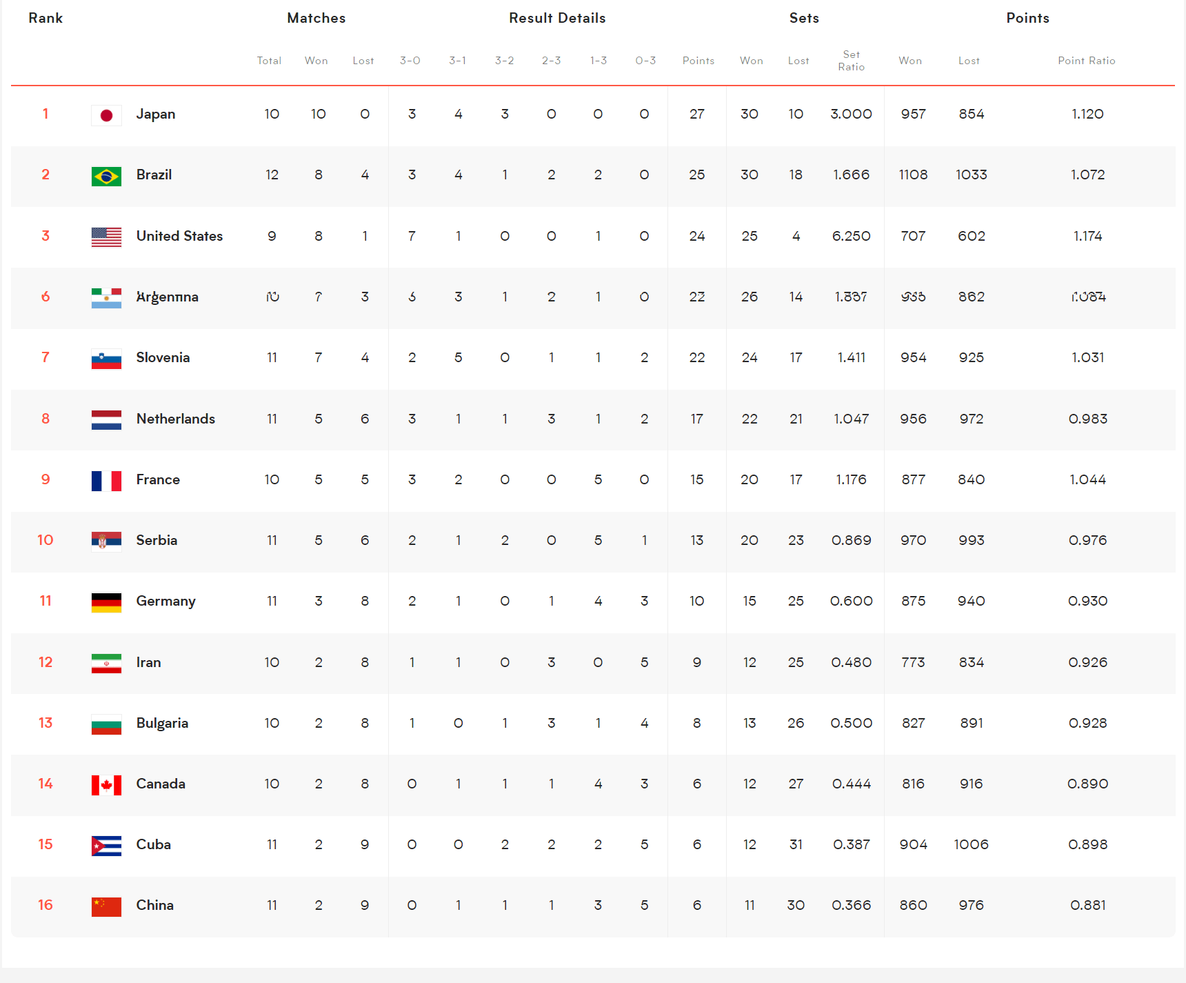 加拿大球员表现出色，领先积分榜