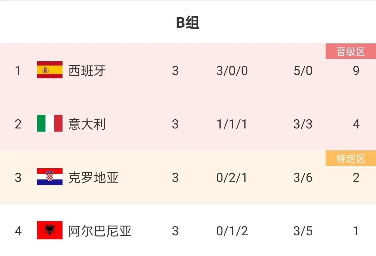 九游娱乐app下载-乌克兰击败阿尔巴尼亚，欧洲杯预选赛积分稳定领先