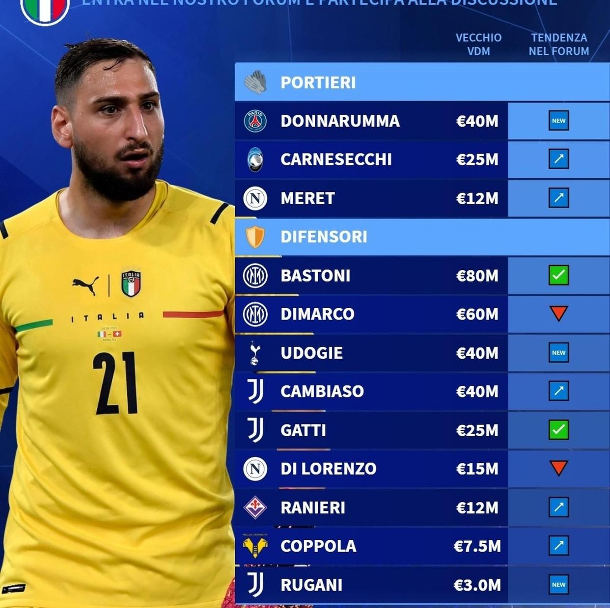 意大利险胜德国，法国晋级欧预赛四强