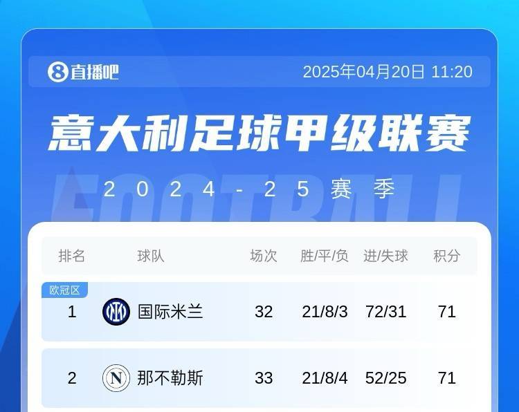 那不勒斯击败亚特兰大，保持不败纪录的简单介绍