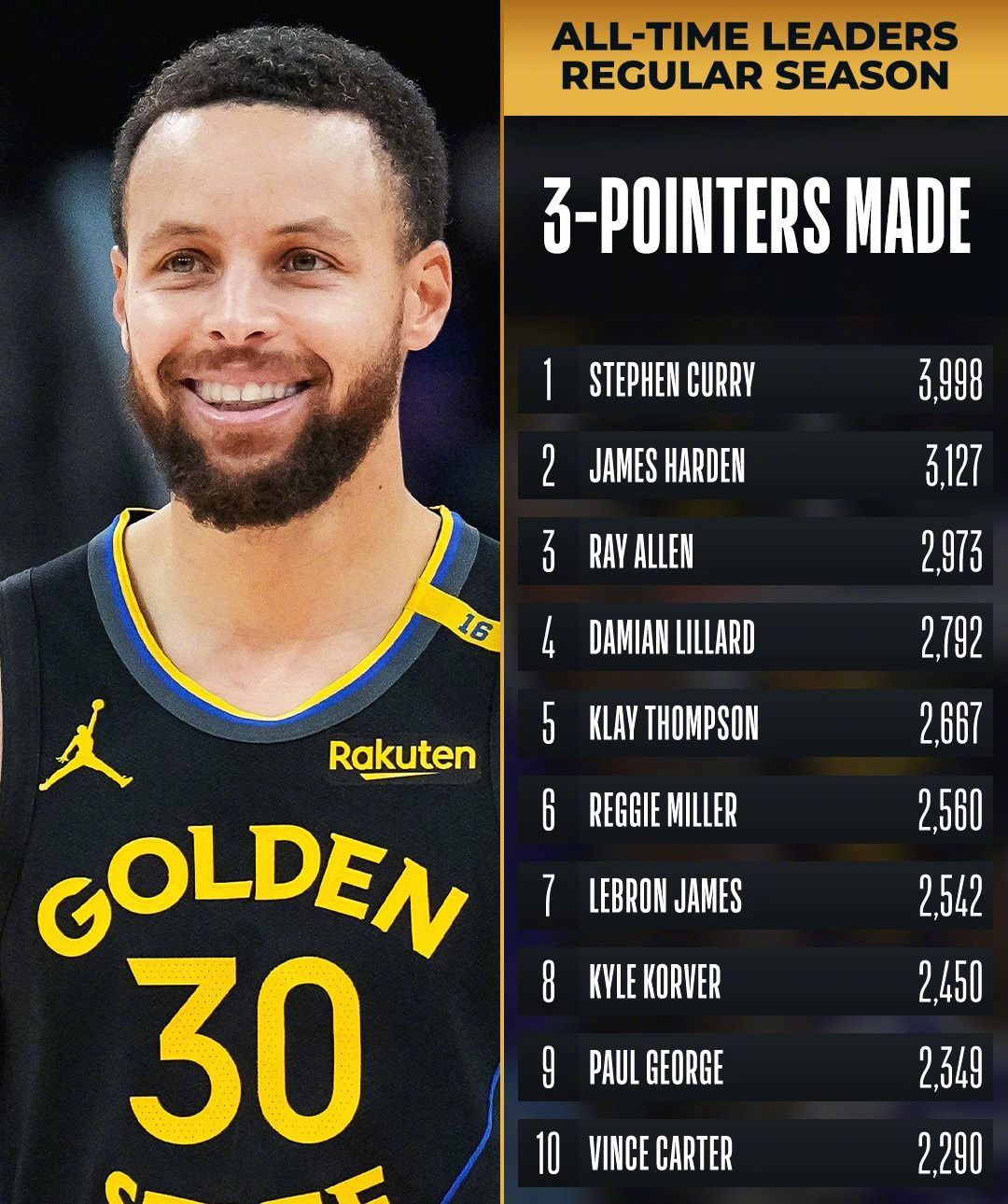 勇士逆转太阳晋级西部决赛，库里41分成最大功臣